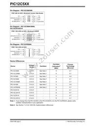 PIC12LC509AT-04I/MF Datasheet Page 2