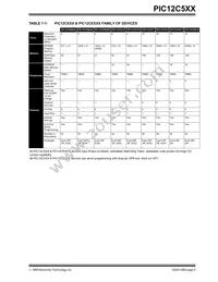 PIC12LC509AT-04I/MF Datasheet Page 5