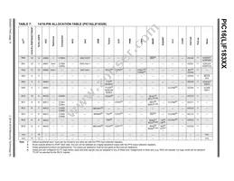 PIC16F18324T-I/ML Datasheet Page 14