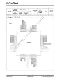 PIC16F946-E/PT Datasheet Page 4