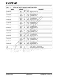PIC16F946-E/PT Datasheet Page 12