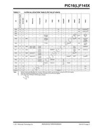 PIC16LF1458T-I/SS Datasheet Page 5