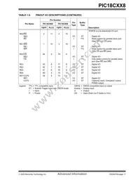 PIC18C658T-E/PT Datasheet Page 17