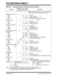 PIC18F67K90T-I/MRRSL Datasheet Page 16