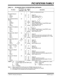 PIC18F67K90T-I/MRRSL Datasheet Page 17