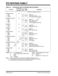 PIC18F67K90T-I/MRRSL Datasheet Page 18