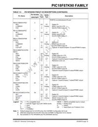 PIC18F67K90T-I/MRRSL Datasheet Page 19