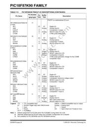 PIC18F67K90T-I/MRRSL Datasheet Page 20