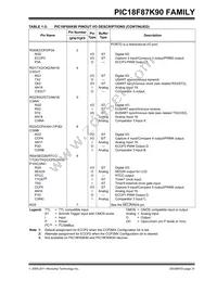 PIC18F67K90T-I/MRRSL Datasheet Page 21