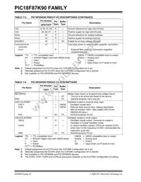 PIC18F67K90T-I/MRRSL Datasheet Page 22