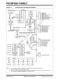 PIC18LF4321T-I/ML Datasheet Page 12