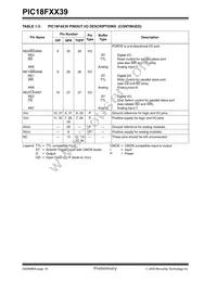 PIC18LF4439T-I/ML Datasheet Page 20