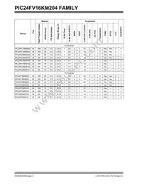 PIC24F08KM202T-I/SO Datasheet Page 2