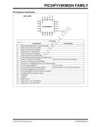 PIC24F08KM202T-I/SO Datasheet Page 5