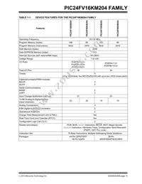 PIC24F08KM202T-I/SO Datasheet Page 15