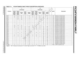 PIC24F08KM202T-I/SO Datasheet Page 22