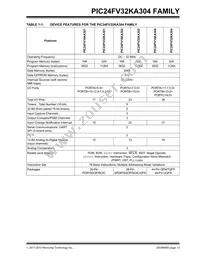 PIC24F16KA304-E/MV Datasheet Page 13