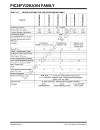 PIC24F16KA304-E/MV Datasheet Page 14