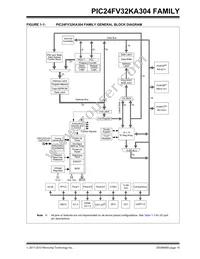 PIC24F16KA304-E/MV Datasheet Page 15