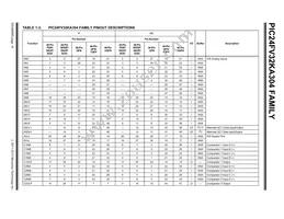 PIC24F16KA304-E/MV Datasheet Page 16