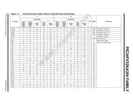 PIC24F16KA304-E/MV Datasheet Page 17