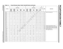 PIC24F16KA304-E/MV Datasheet Page 18