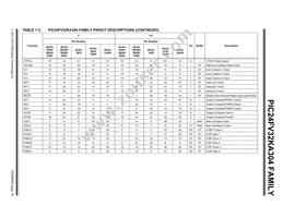 PIC24F16KA304-E/MV Datasheet Page 19