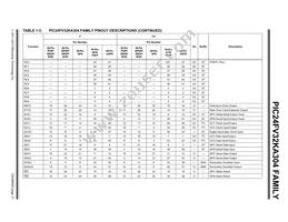 PIC24F16KA304-E/MV Datasheet Page 21