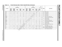 PIC24F16KA304-E/MV Datasheet Page 22