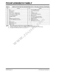 PIC24FJ128GB210T-I/PT Datasheet Page 12