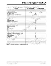 PIC24FJ128GB210T-I/PT Datasheet Page 17