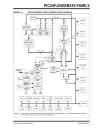 PIC24FJ128GB210T-I/PT Datasheet Page 19