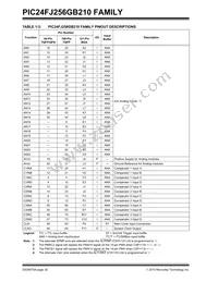 PIC24FJ128GB210T-I/PT Datasheet Page 20