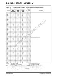 PIC24FJ128GB210T-I/PT Datasheet Page 22