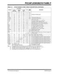 PIC24FJ128GB210T-I/PT Datasheet Page 23