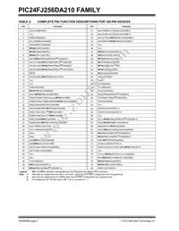 PIC24FJ256DA206T-I/MR Datasheet Page 8