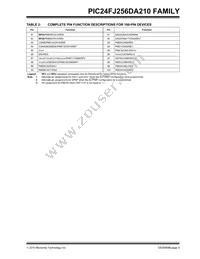 PIC24FJ256DA206T-I/MR Datasheet Page 9