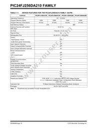 PIC24FJ256DA206T-I/MR Datasheet Page 18