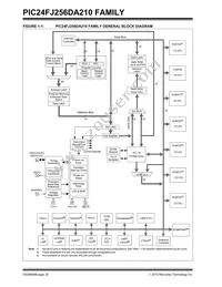 PIC24FJ256DA206T-I/MR Datasheet Page 20