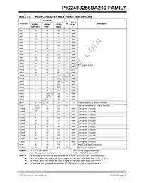 PIC24FJ256DA206T-I/MR Datasheet Page 21