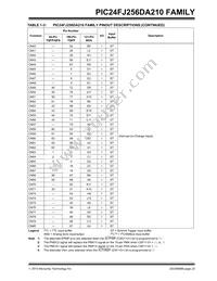 PIC24FJ256DA206T-I/MR Datasheet Page 23