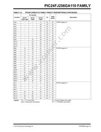 PIC24FJ64GA110T-I/PT Datasheet Page 19