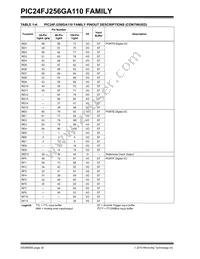 PIC24FJ64GA110T-I/PT Datasheet Page 20