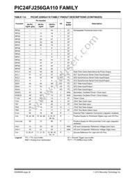 PIC24FJ64GA110T-I/PT Datasheet Page 22