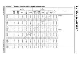 PIC24FV16KA304-E/MV Datasheet Page 20