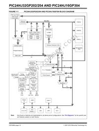 PIC24HJ32GP204-H/PT Datasheet Page 10