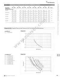 PICOSMD035F-2 Datasheet Page 9