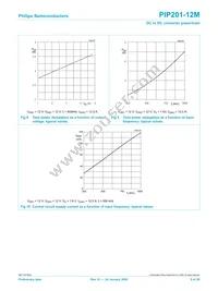 PIP201-12M-3 Datasheet Page 9