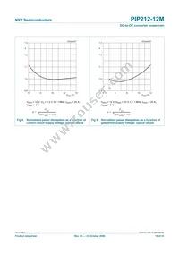 PIP212-12M Datasheet Page 10