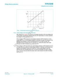 PIP250M Datasheet Page 7